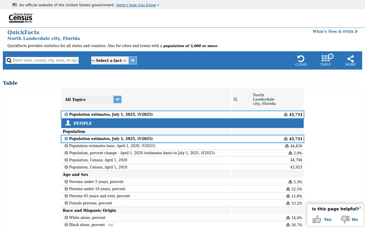 Census QuickFacts profile for North Lauderdale Florida